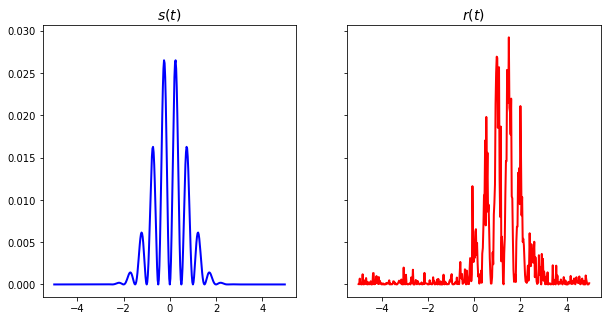 ../_images/Examples_Example01_estimation_delay_4_1.png
