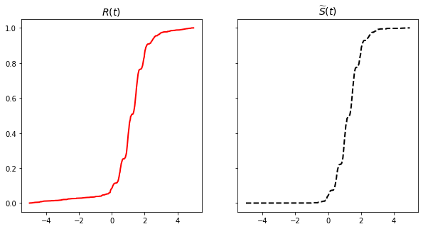 ../_images/Examples_Example01_estimation_delay_6_0.png