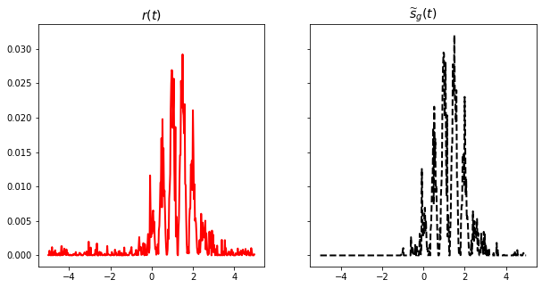 ../_images/Examples_Example01_estimation_delay_6_1.png
