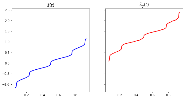 ../_images/Examples_Example01_estimation_delay_8_0.png