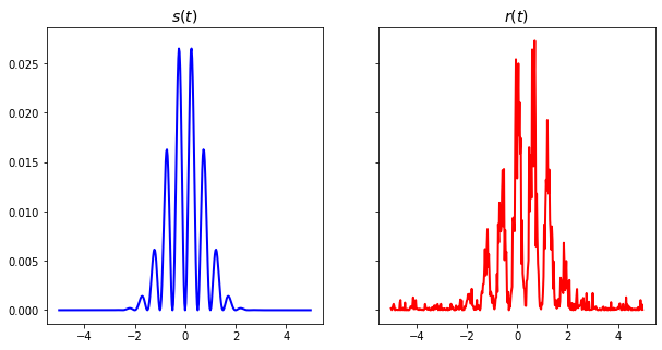 ../_images/Examples_Example02_estimation_delay_linear_dispersion_4_1.png
