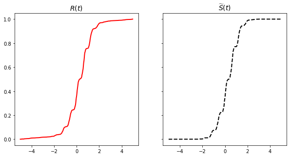 ../_images/Examples_Example02_estimation_delay_linear_dispersion_6_0.png