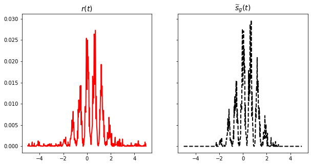 ../_images/Examples_Example02_estimation_delay_linear_dispersion_6_1.png
