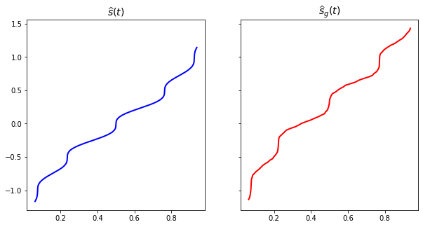 ../_images/Examples_Example02_estimation_delay_linear_dispersion_8_0.png